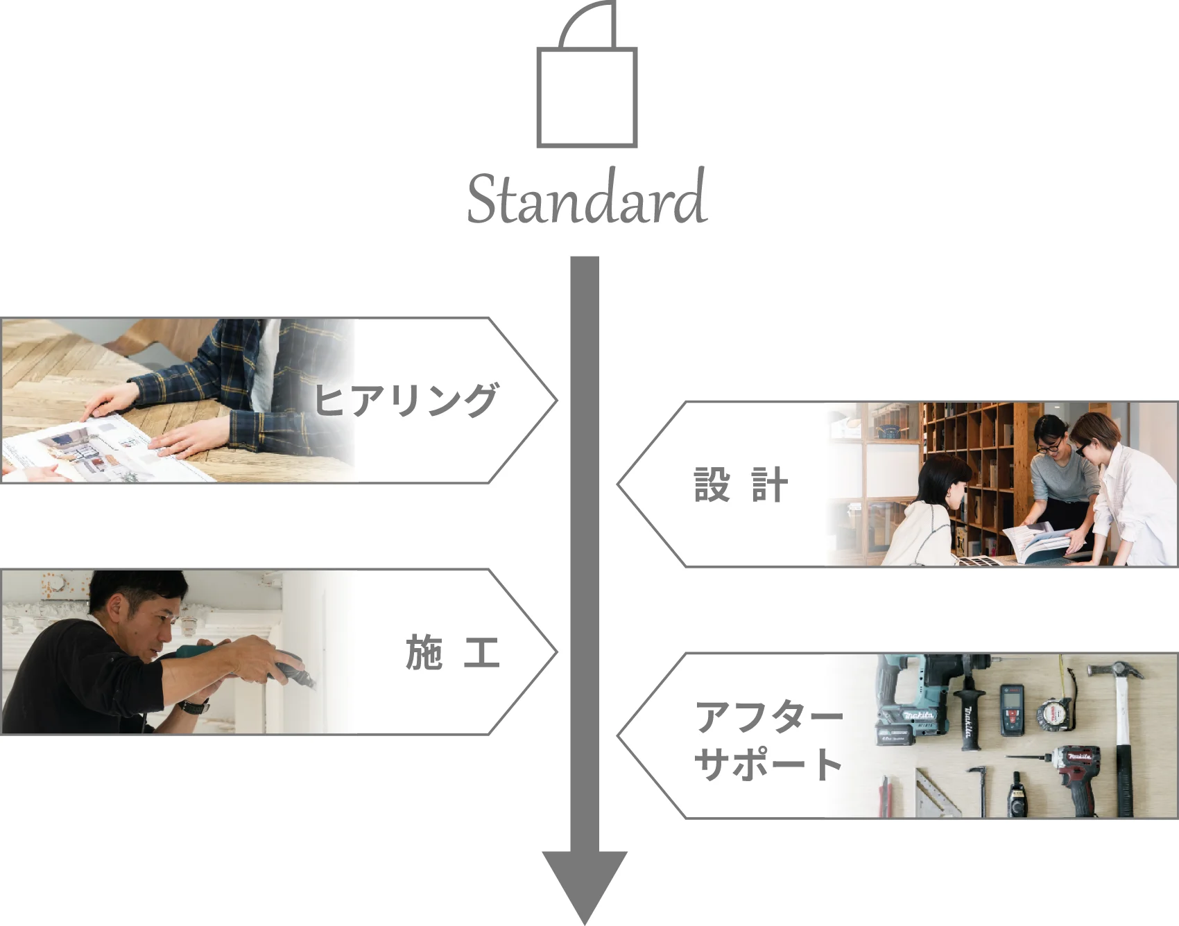 リノベーションフロー